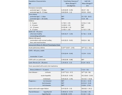 C1 (Clinical Pharma)